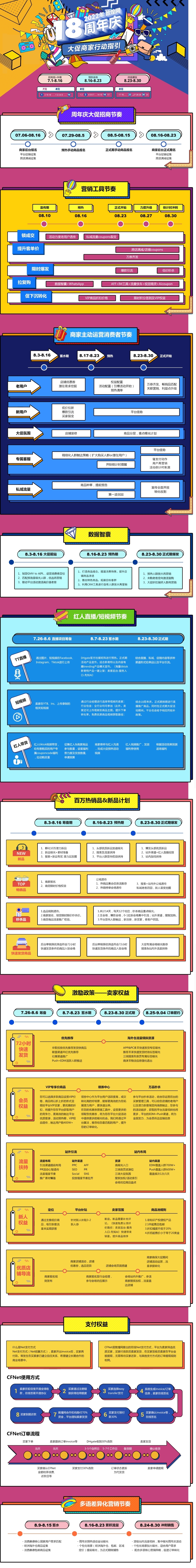 敦煌网18周年庆大促将于8月16日启动预热