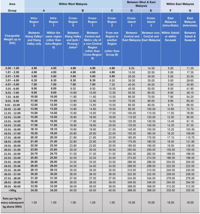 Lazada马来西亚站推迟FSM佣金上调生效时间