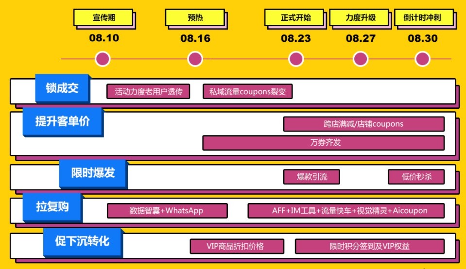 敦煌网18周年庆大促将于8月16日启动预热