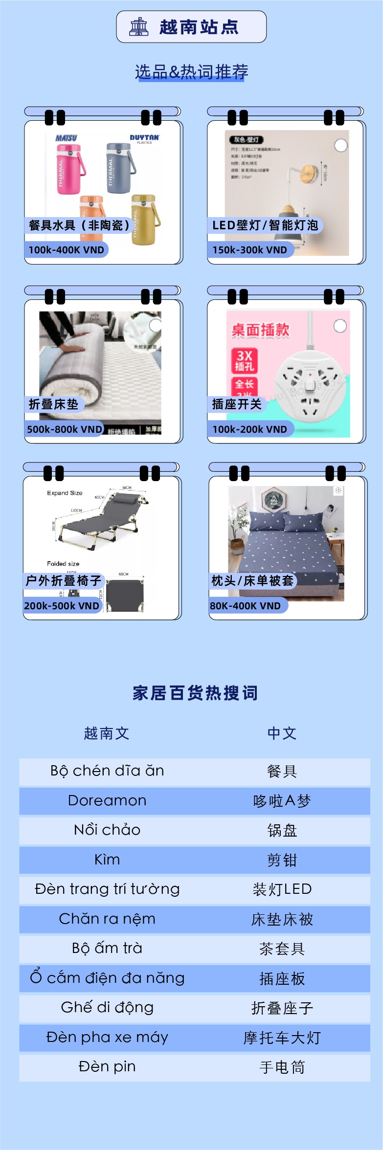 Lazada发布9.9大促越南站点热销商品趋势