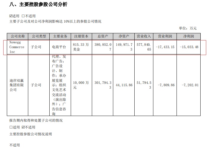 联络互动上半年电商营收57.73亿元 旗下Newegg营收57.78亿元