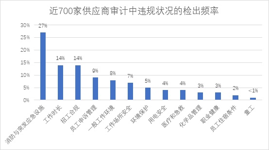 估值大跌300亿，SHEIN的增长神话还能持续多久