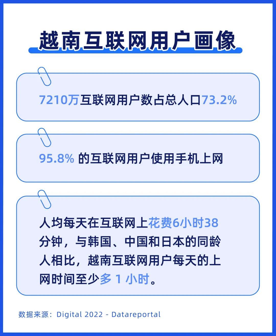 Lazada发布9.9大促越南站点热销商品趋势