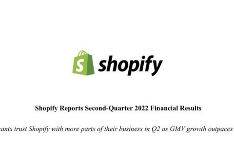 Shopify今年第二季度营收13亿美元 净亏损12亿美元