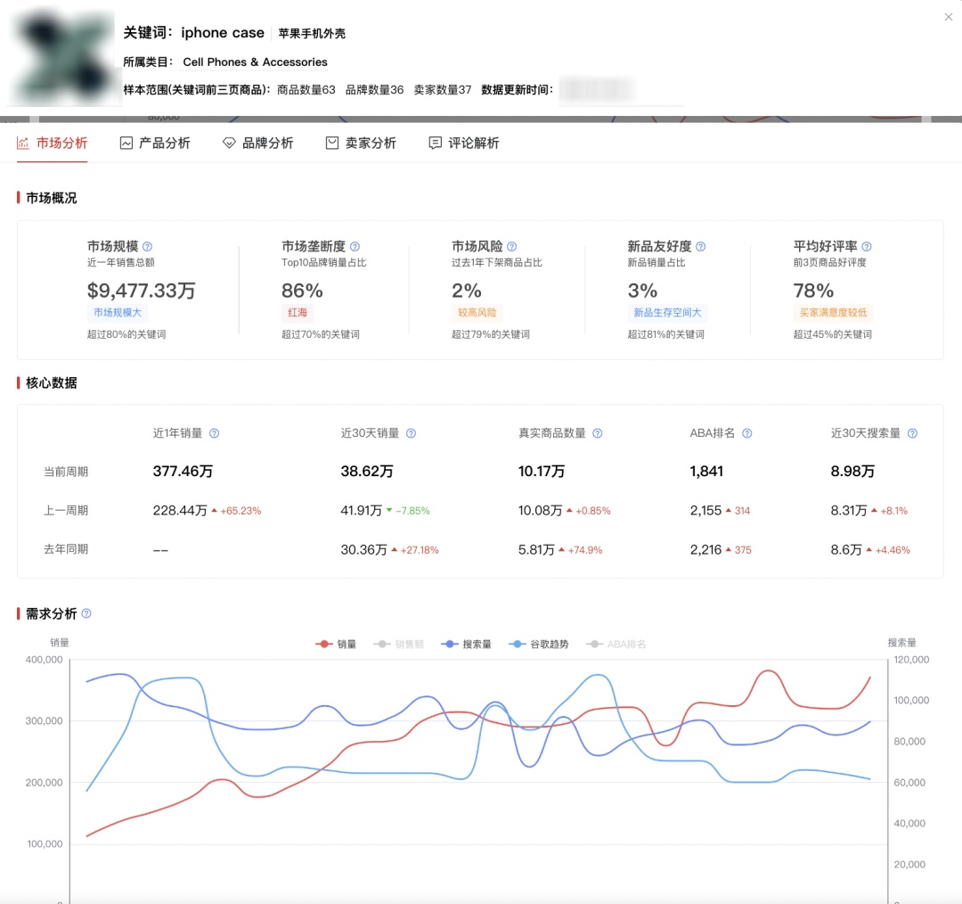 易芽选品全站点全功能版上线 老用户可免费试用