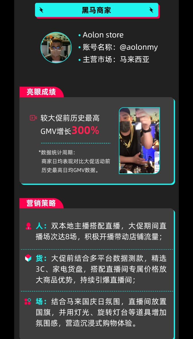 TikTok Shop东南亚99大促 总GMV增幅达156%