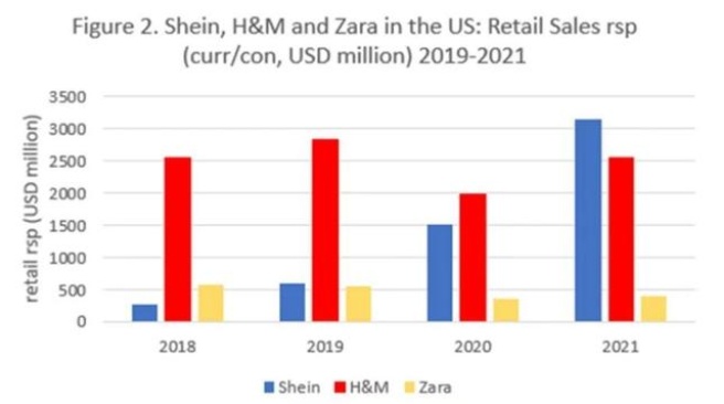 SHEIN成为跨境出海影响力第一平台，撼动亚马逊