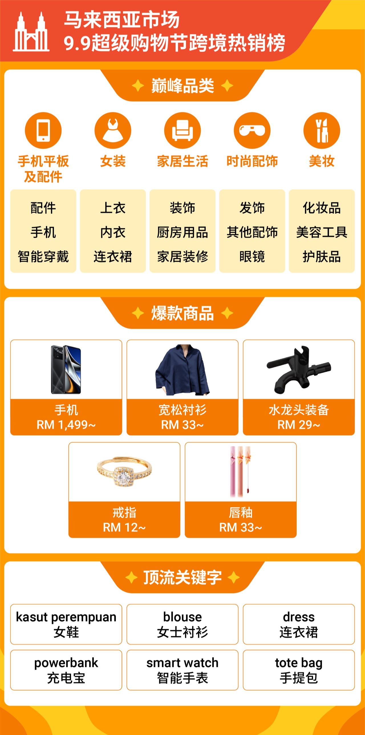 Shopee 9.9大促直播观看量破10亿