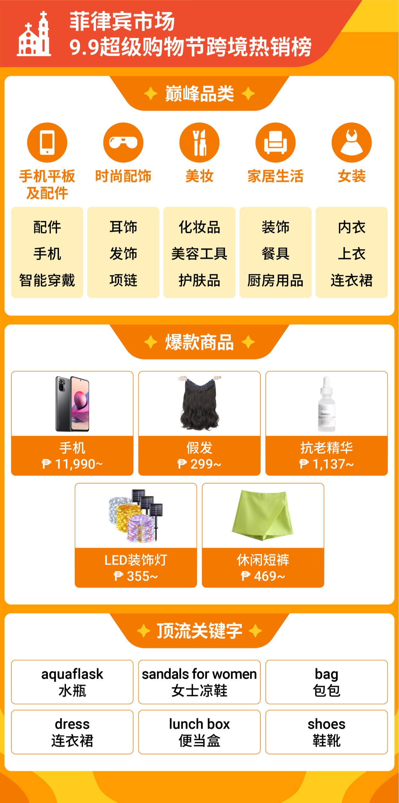 Shopee 9.9大促直播观看量破10亿