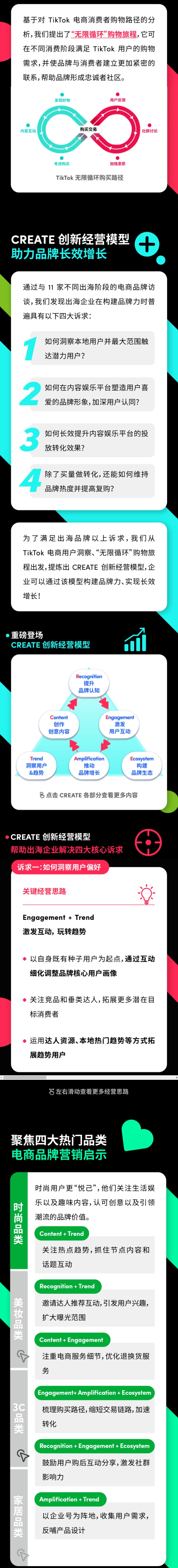 TikTok for Business发布电商出海营销白皮书