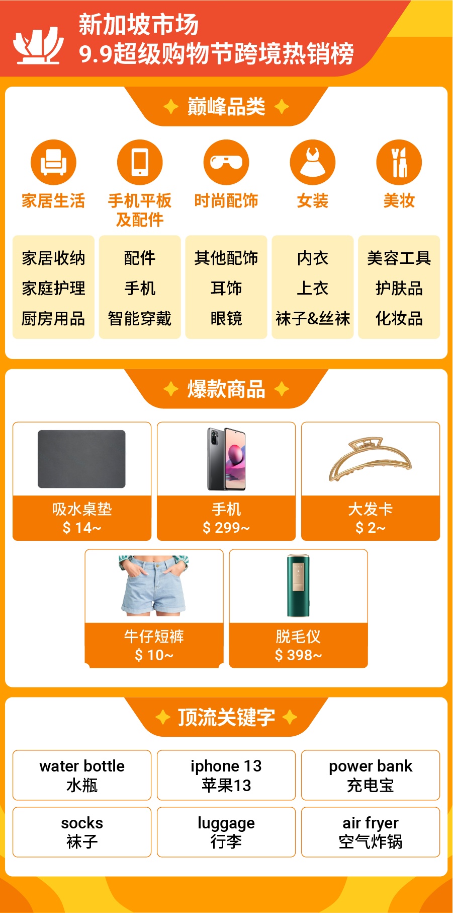 Shopee 9.9大促直播观看量破10亿