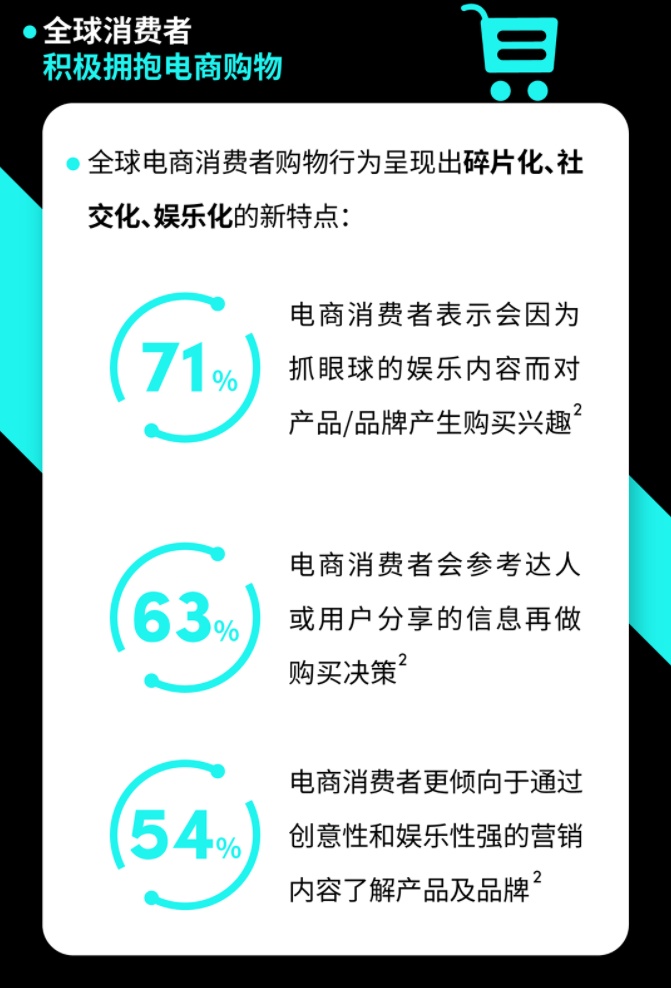 TikTok for Business发布电商出海营销白皮书