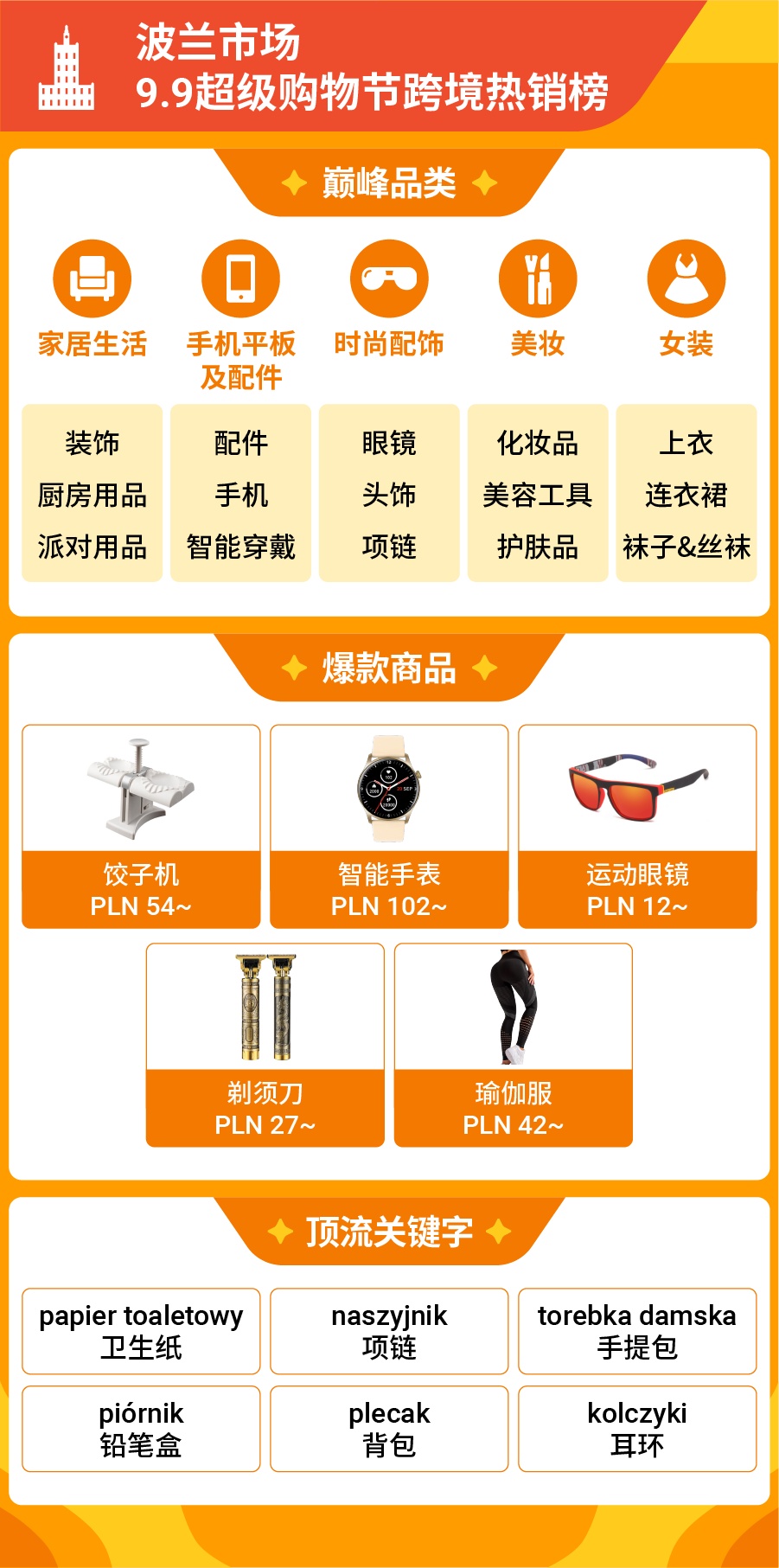 Shopee 9.9大促直播观看量破10亿