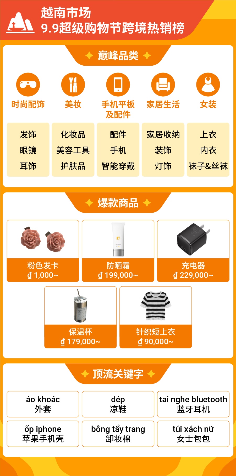 Shopee 9.9大促直播观看量破10亿