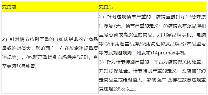 速卖通更新《发布非约定商品的规则与实施细则》