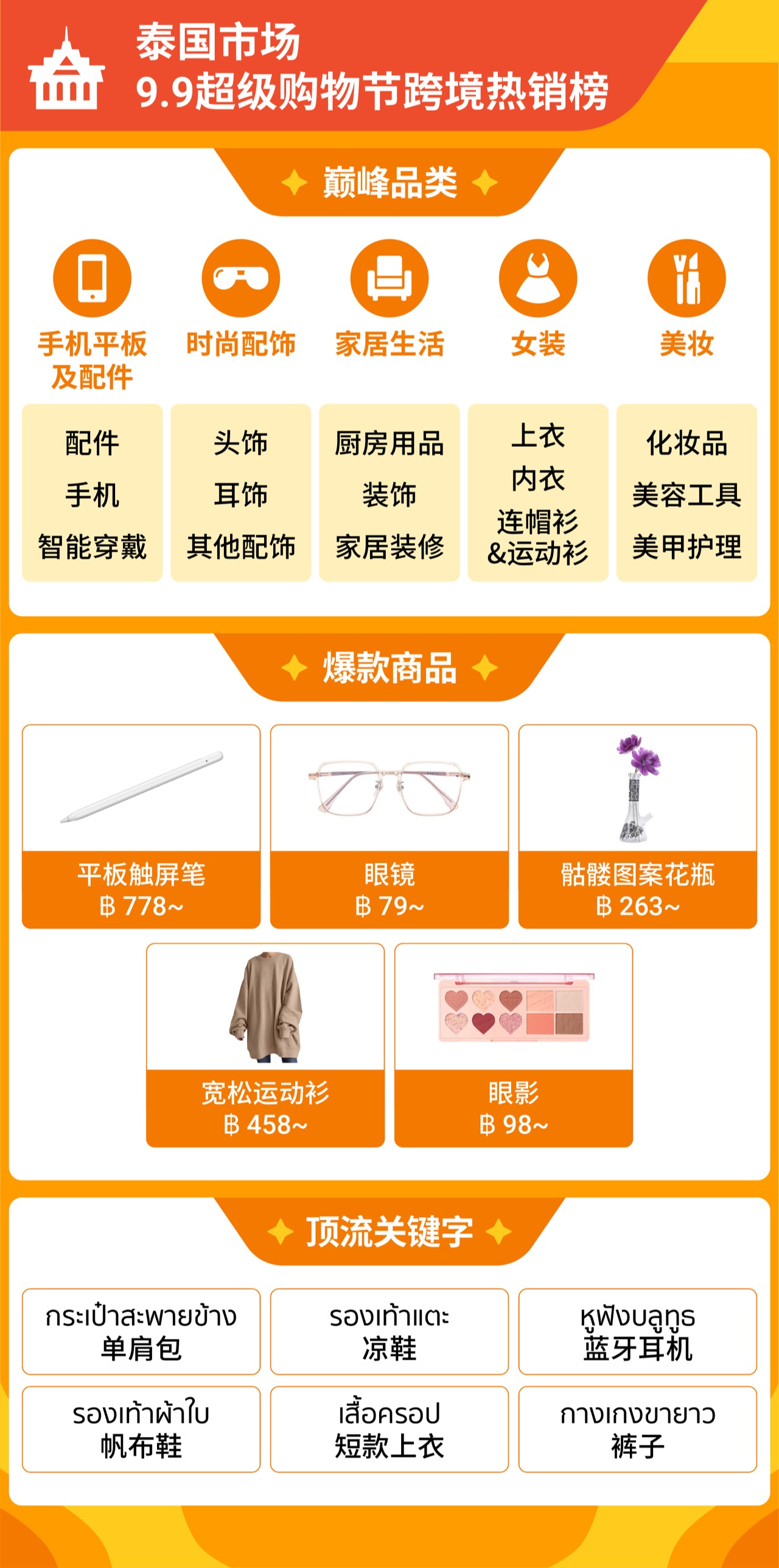 Shopee 9.9大促直播观看量破10亿