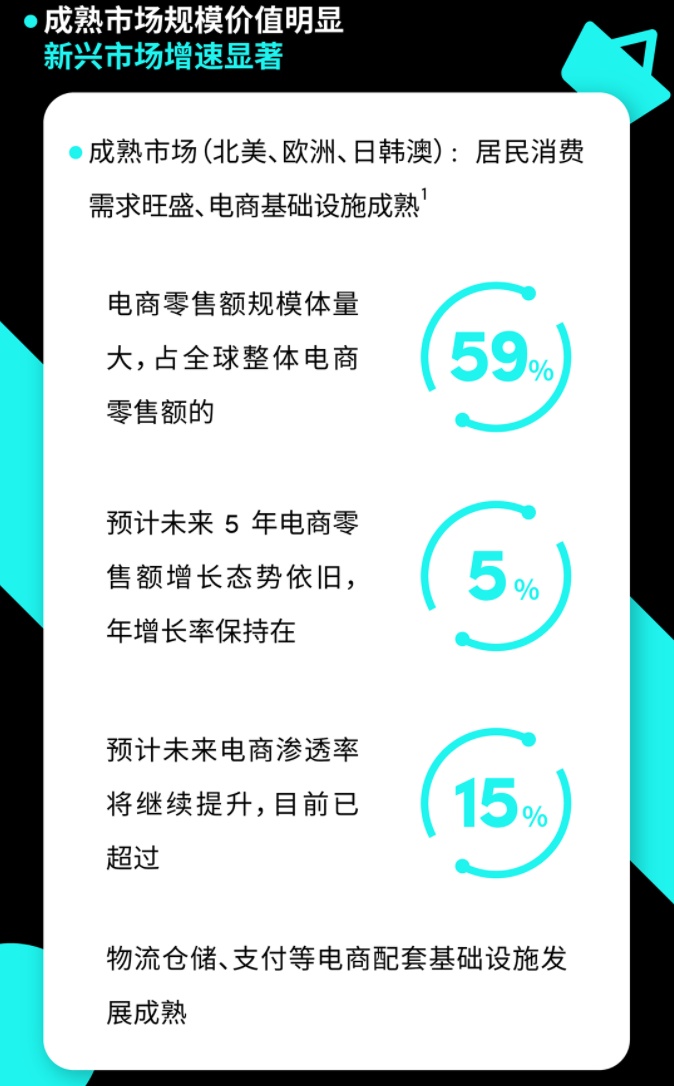 TikTok for Business发布电商出海营销白皮书