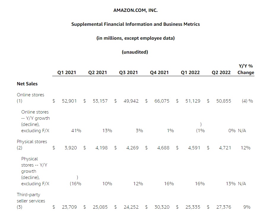 亚马逊将于10月28日发布2022年第三季度报