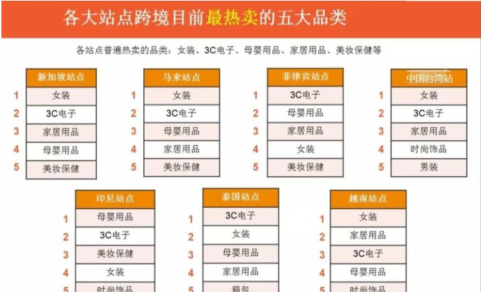 Shopee跨境电商是真的吗(0基础怎么做Shopee)