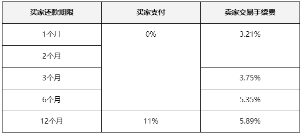 Shopee SPayLater是什么?SPayLater怎么设置使用