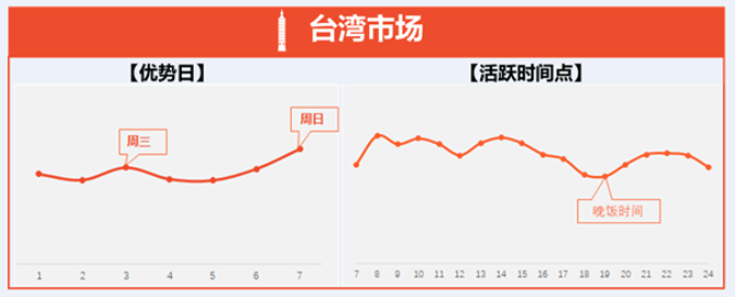 芒果店长怎么一键铺货到虾皮(shopee一键铺货)