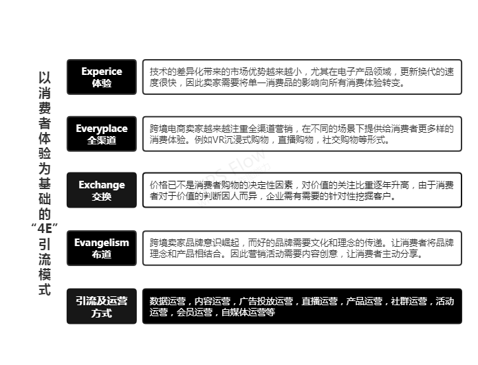 什么是独立站?海外独立站要怎么运营