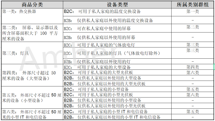 什么是WEEE认证?德国WEEE认证流程(详细解读)