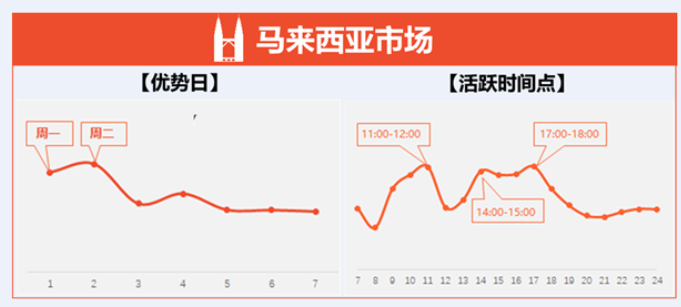 芒果店长怎么一键铺货到虾皮(shopee一键铺货)