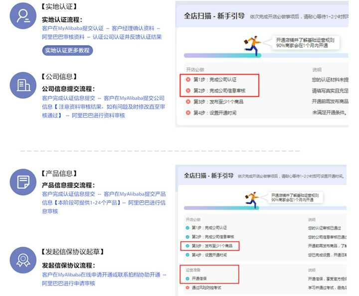 阿里巴巴国际站入驻费用(注意事项新手必看)