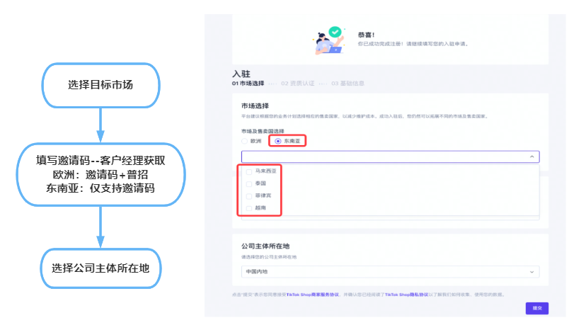 TikTok Shop官网入口,开通TikTok小店入驻条件流程