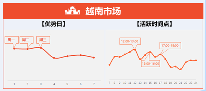 芒果店长怎么一键铺货到虾皮(shopee一键铺货)