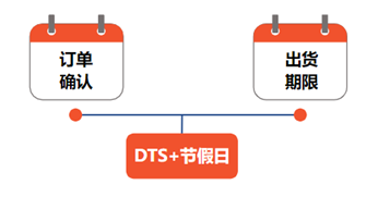 Shopee出货天数/备货时长是什么意思(详细解释)