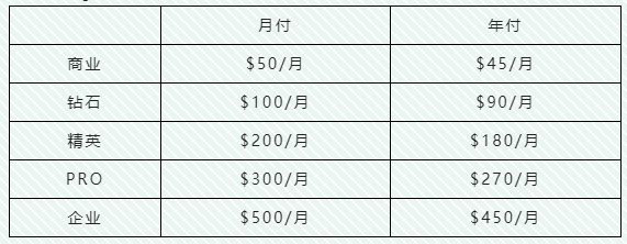 跨境电商选品方法有哪些(跨境电商选品工具汇总)