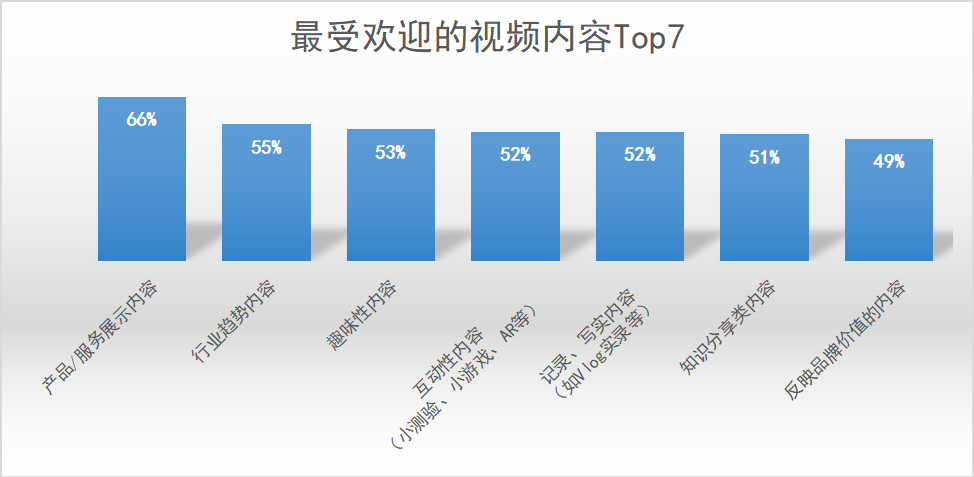 跨境电商营销推广方法(如何利用短视频营销)