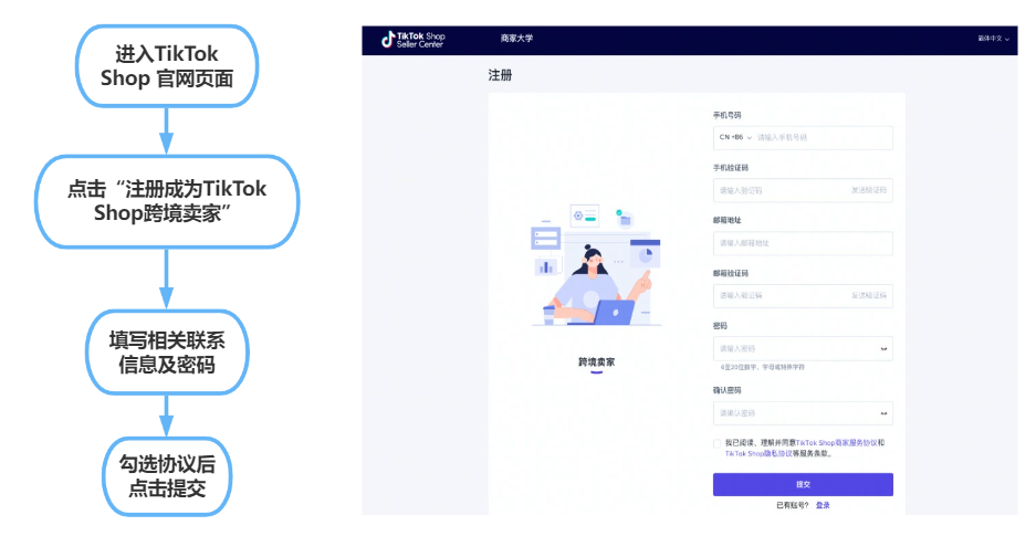 TikTok Shop官网入口,开通TikTok小店入驻条件流程