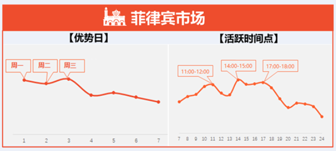 芒果店长怎么一键铺货到虾皮(shopee一键铺货)