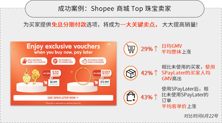 Shopee SPayLater是什么?SPayLater怎么设置使用