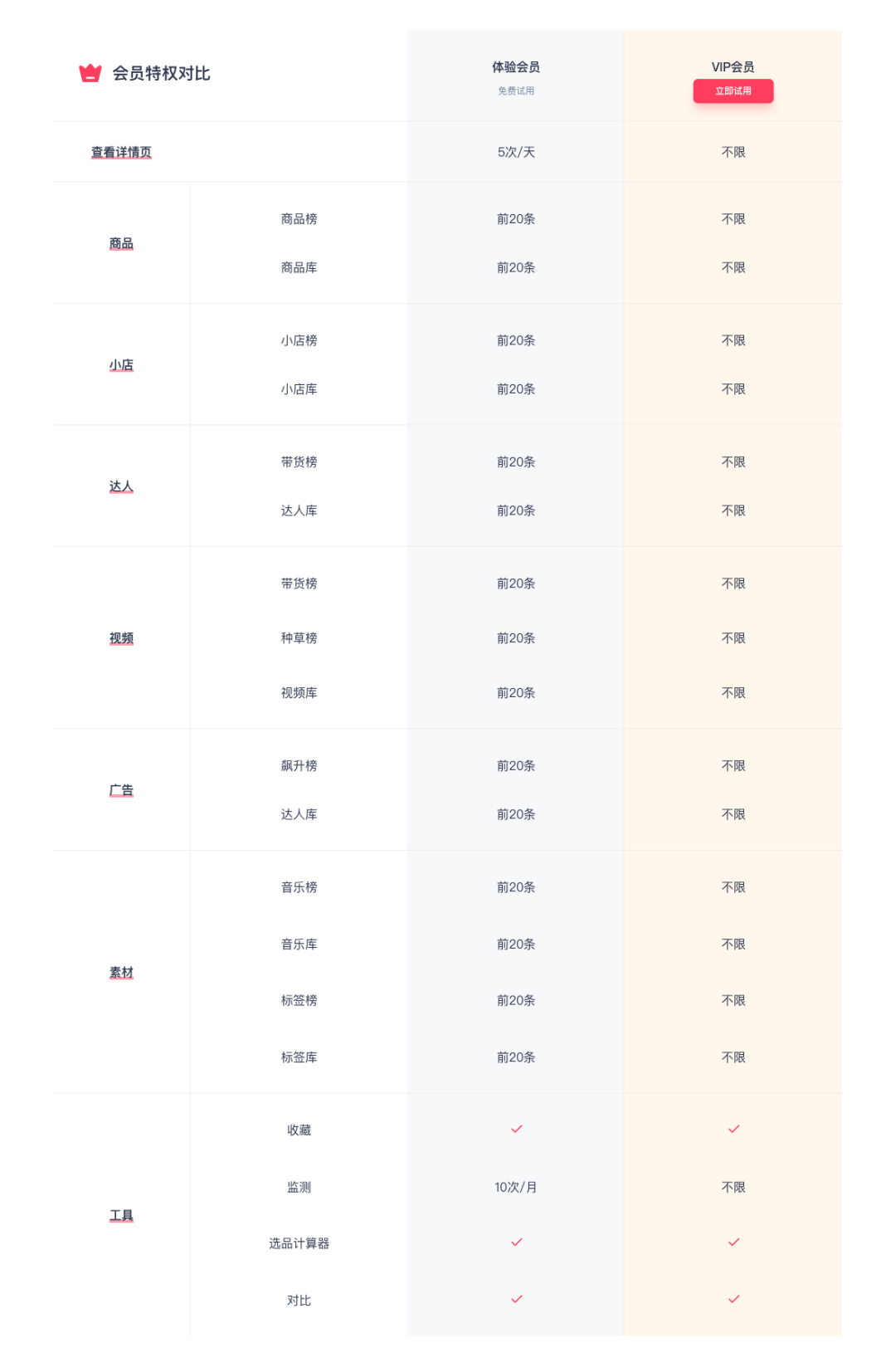 付费会员正式上线，超店有数加速赋能TikTok电商选品与营销情报分析