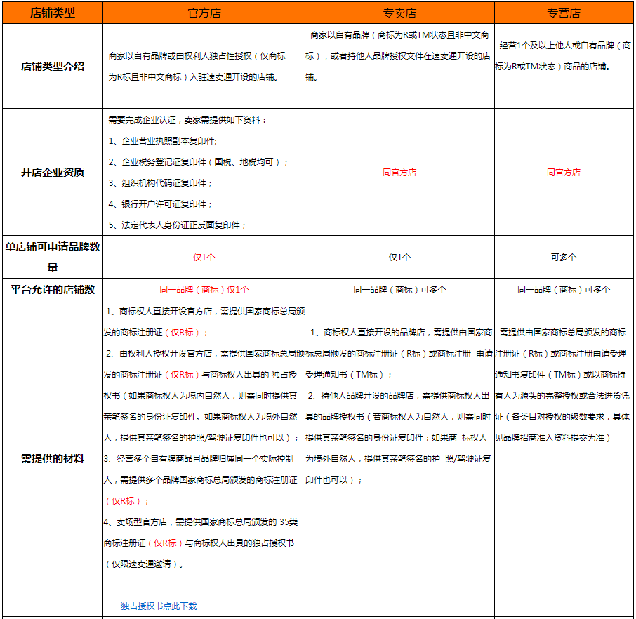 如何开通速卖通店铺,速卖通开店教程(图文详解)