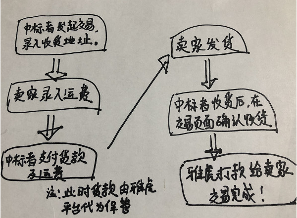 日本雅虎拍卖怎么用，日本雅虎拍卖教程