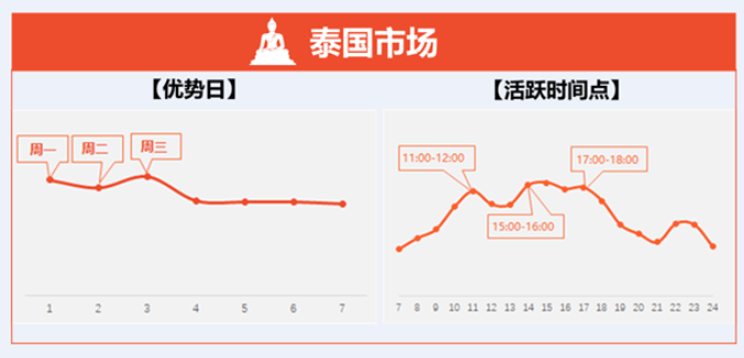 芒果店长怎么一键铺货到虾皮(shopee一键铺货)