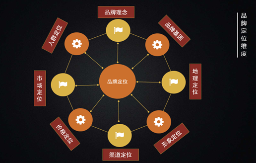 消费人群定位分析(目标消费者人群分析方法)