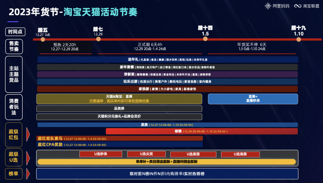 2023淘宝年货节什么时候开始(满减活动规则玩法)