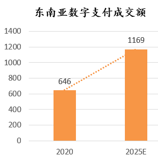 Lazada和Shopee哪个好(Lazada和Shopee各自特点)