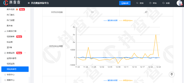 抖音数据分析工具大全(免费抖音数据查询平台)