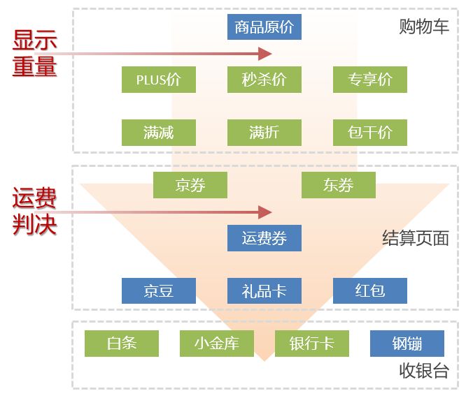 京东满多少钱可以免运费(京东自营运费收费标准)