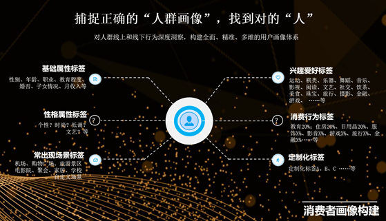 消费人群定位分析 目标消费者人群分析方法 零壹电商