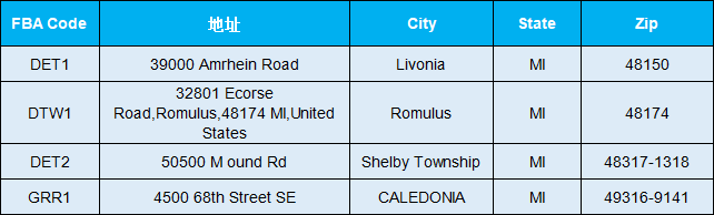 美国亚马逊FBA仓库地址大全(附热门仓库地址)