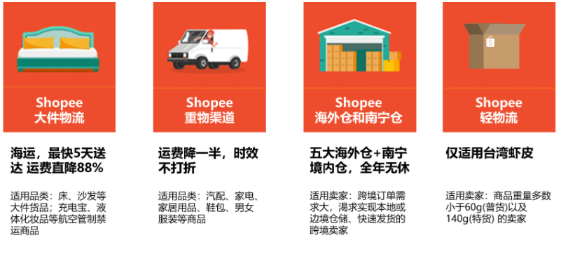 什么是Shopee支援物流(虾皮支援物流怎么设置)