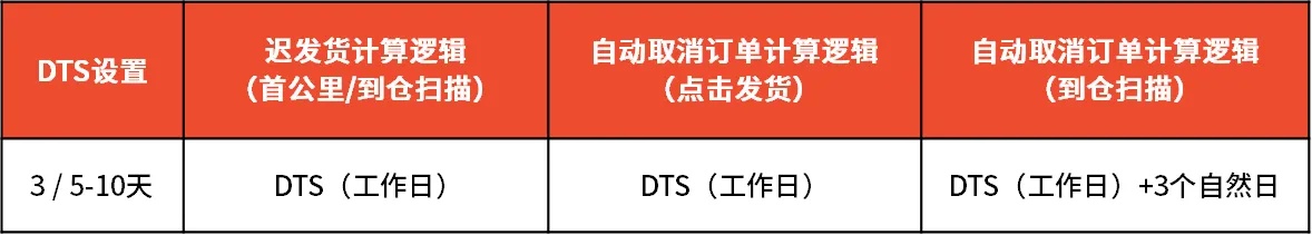 Shopee发布2023年元旦放假安排通知